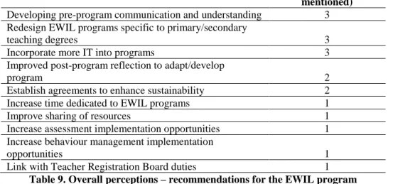 Table 9. Overall perceptions – recommendations for the EWIL program 