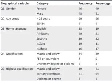TABLE 1: Reliability.
