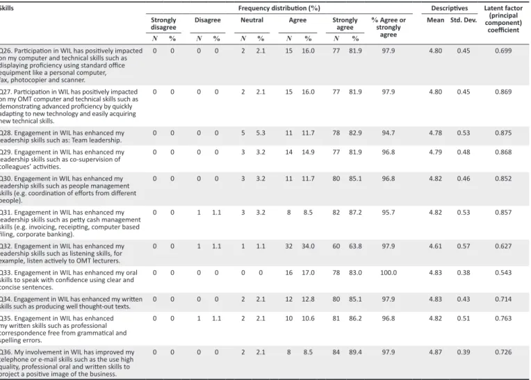 TABLE 6: Abilities enhancement.