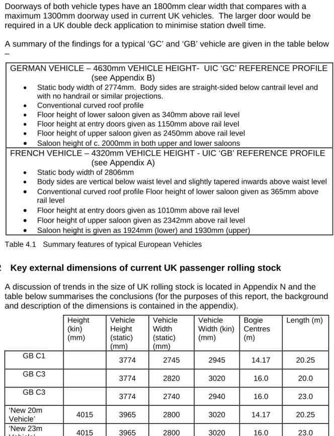 Table 4.2   Summary of UK vehicle dimensions