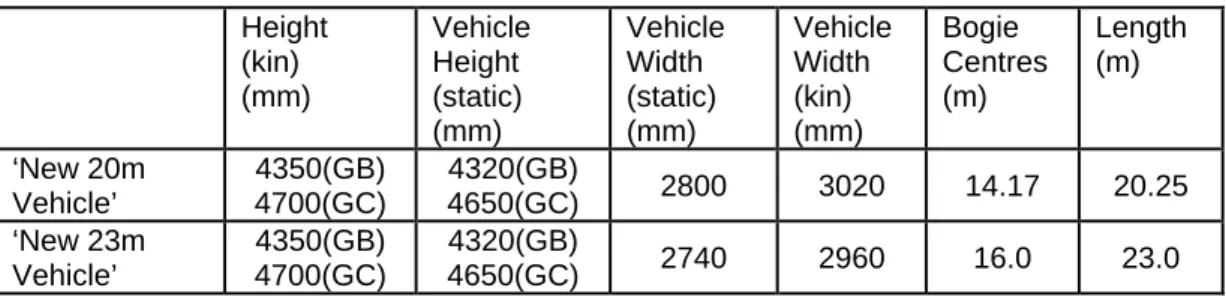 Table 4.4   Evaluation of crowding capacity in current rolling stock. 