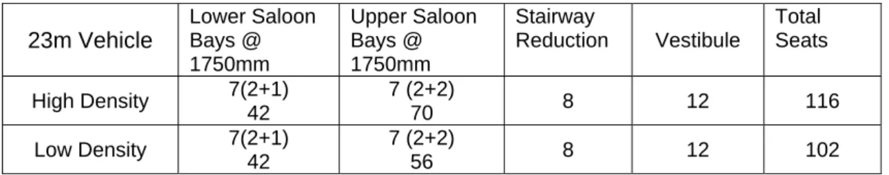 Table 5.1   23m ‘UK’ Double Deck Vehicle seating capacity 