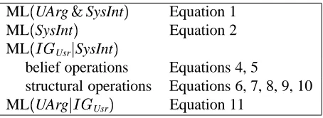 Table 2: Summary of Message Length Calculation&('for the Simple Argument