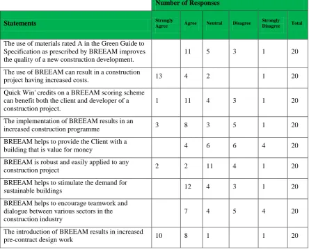 Table 5: Questionnaire Results 
