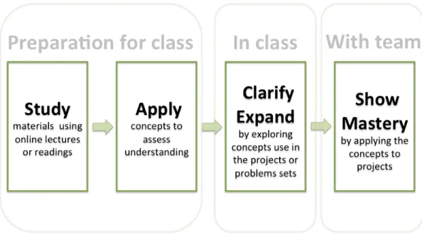 Figure 2: Learning model 