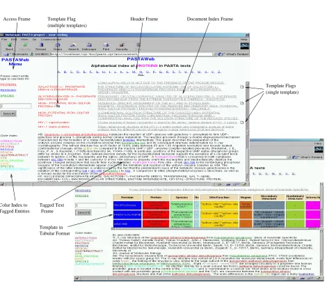 Figure 2: The PASTAWeb Architecture
