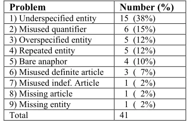 Table 5: Temporal relationships revisions 