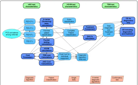 Table 2 Diagnostic accuracy of nNO + TEM, nNO + HSVM and nNO/HSVM+TEM algorithms