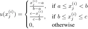 Fig. 1.Algorithm for performing crossover on itemsets