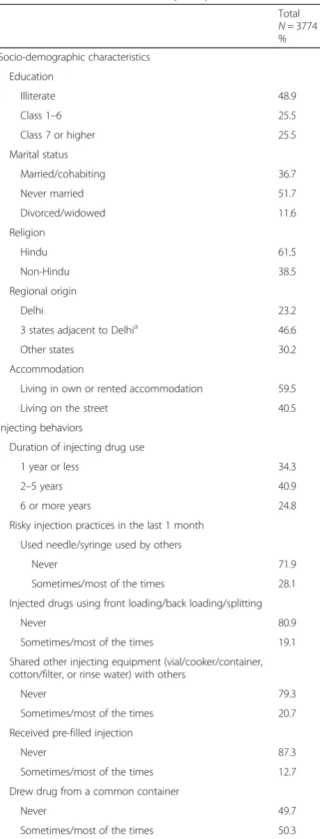 Table 1 Baseline characteristics of participants