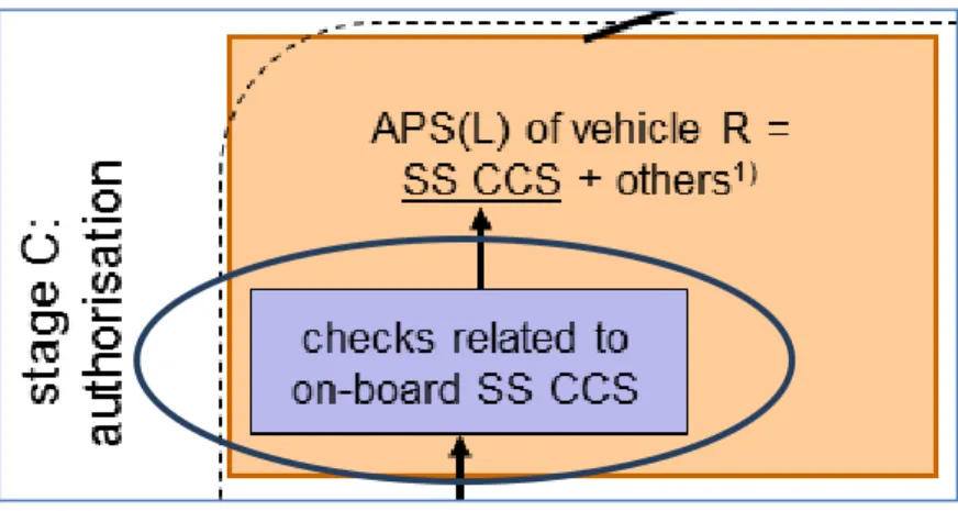 Figure 7: On-board stage C – CCS subsystem part 