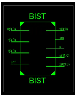Figure 5. RTL Schematic 