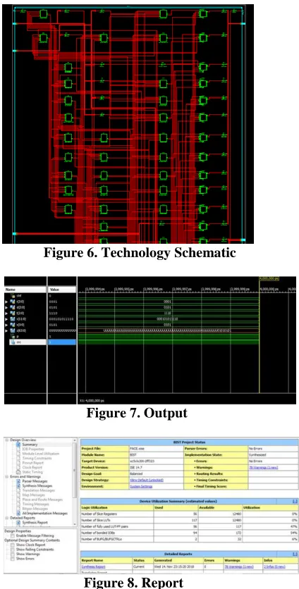 Figure 6. Technology Schematic 