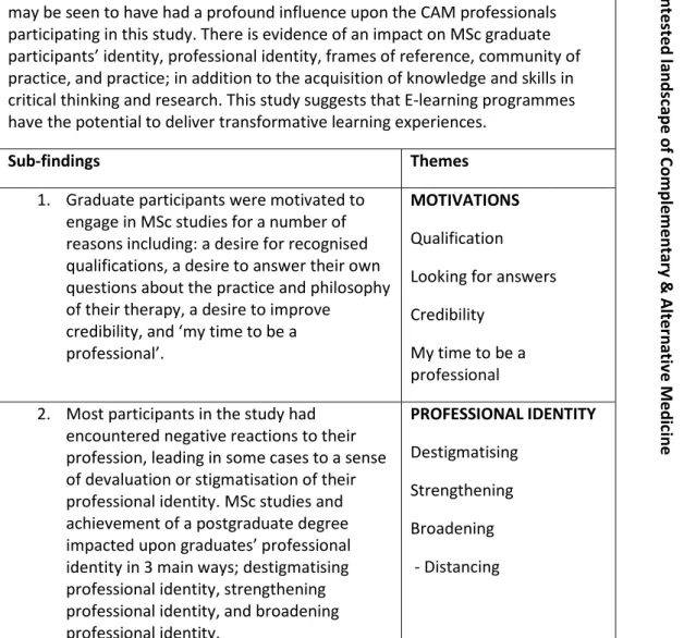 Table 4: Findings and key themes 