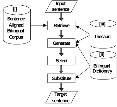Table 2. Comparison with other bilingual spoken language corpora 