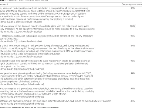 Table 7 Guidance statements for anaesthesia