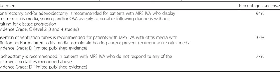 Table 11 Guidance statement for cardiac valve replacement