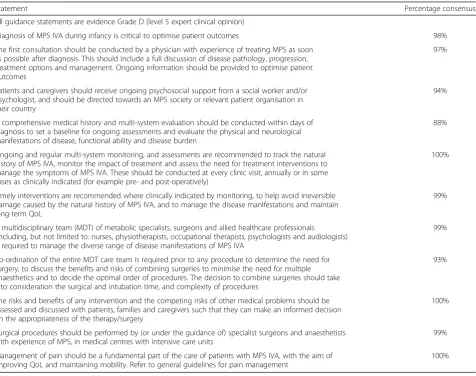 Table 2 General principles for the management of patients with MPS IVA