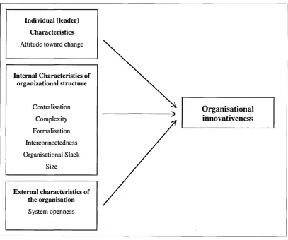 Figure 3.2: Diffusion of innovations (Rogers 1995)