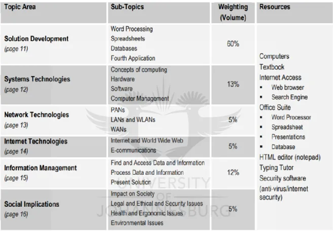 Table 2.1 Topics and Sub-topics of Computer Application Technology (DBE,  2012) 