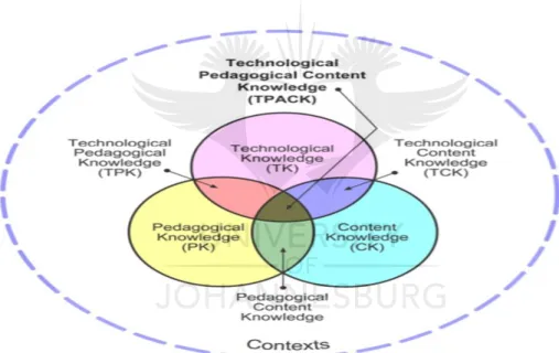 Figure 2.2 TPACK Framework (Mishra &amp; Koehler, 2008)  