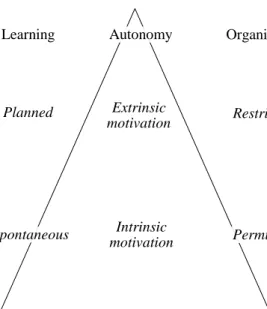 Figure 1. Three groups of formal and informal mechanisms related to networked learning in school  organisations  