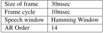 Figure 3: Comparison of vector sequences.