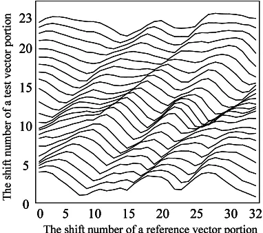 Figure 4 and Figure 5 show examples of the differ-