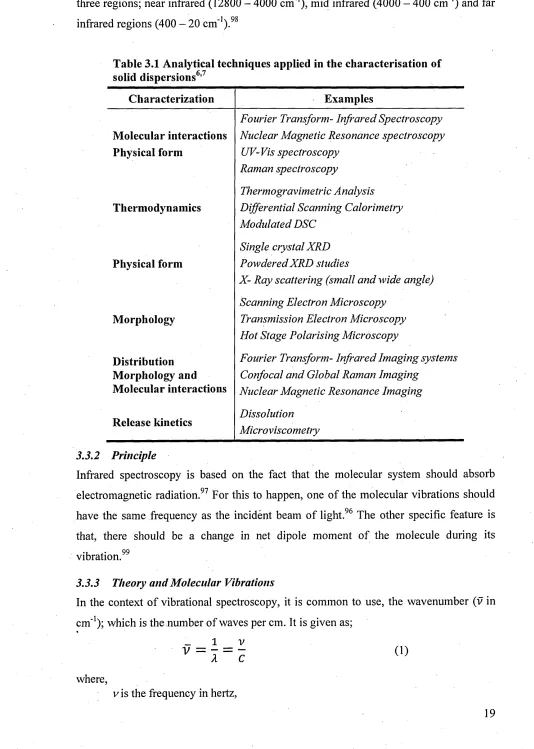 Table 3.1 Analytical techniques applied in the characterisation of
