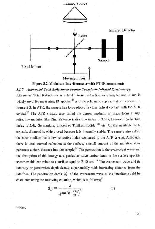 Figure 3.2. Michelson Interferometer with FT-IR components