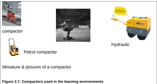 Figure 2.7: Compactors used in the learning environments 
