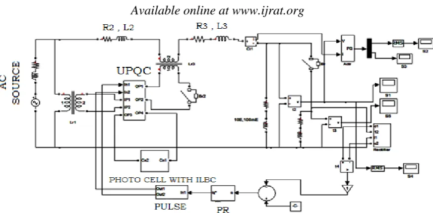 Figure 3.2: Simulation Diagram of proposed closed loop PR fed ILBC-UPQC system  