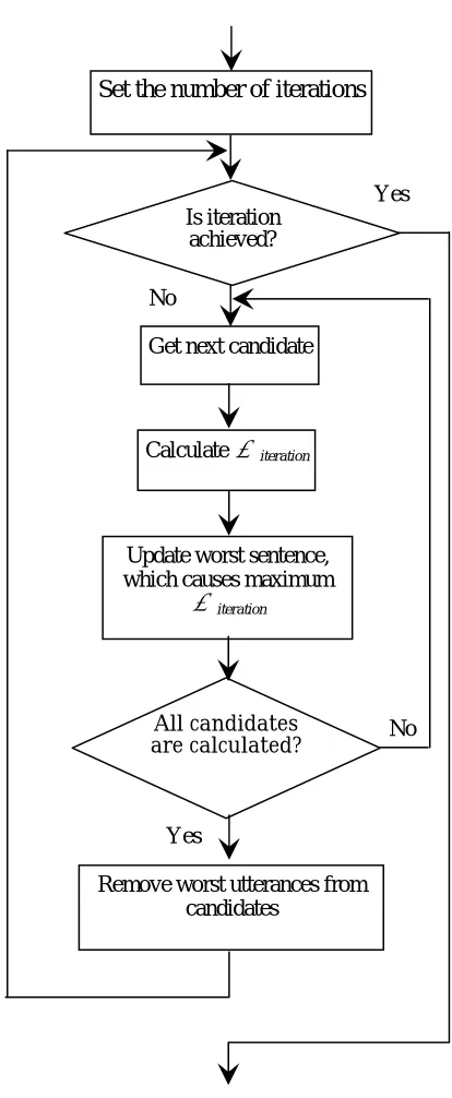 Figure 4: Procedure of proposed method 