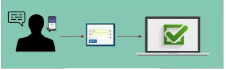 Fig 1.1. Authentication 