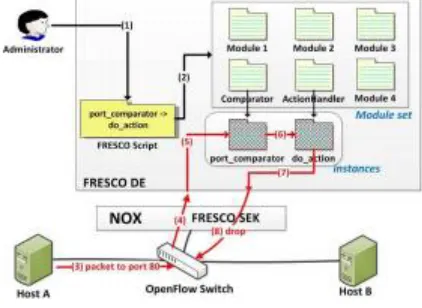 Figure 4. Operational illustration of running FRESCO script  