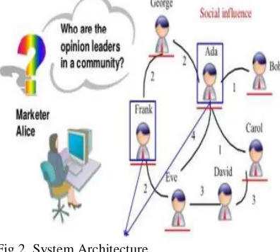 Fig. 1. The survey’s overview  