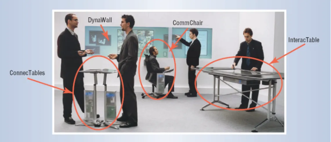 Figure 3.7: Beach, an example of second-generation roomware components (extracted from [Prante et al., 2004]).