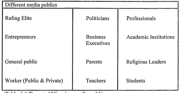 Table 6.1 Targeted Nigerian media publics