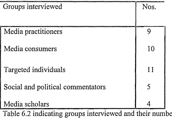 Table 6.2 indicating groups interviewed and their numbers