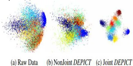 Figure 1: Visualization discriminative capability of embedding subspaces  
