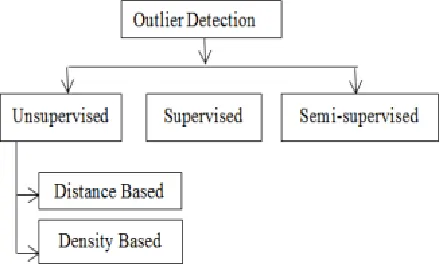 Figure 3: An example of subspace clusters.  