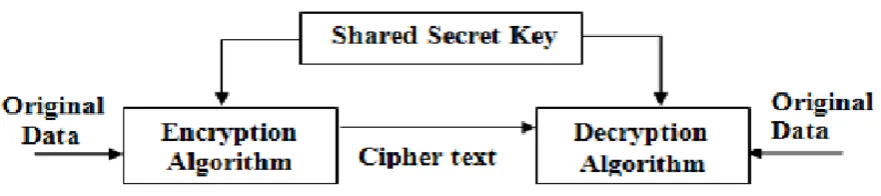 Fig. 1. ASYMMECTRIC CRYPTOGRAPHY: 