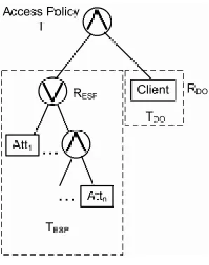 Fig. 4. Performance evaluation of the encryption and decryption outsourcing   