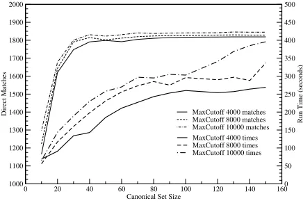Table 7: Example performance using techniques described in this paper