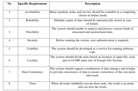 Table 2.Specific Requirements. 