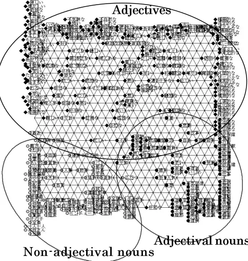 Figure 5. Semantic map of adjectives, adjectival nouns and non-adjectival nouns organized via collocation with abstract nouns