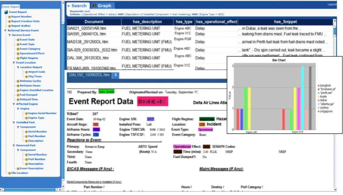 Figure 3 The display of the results and the generated chart. 