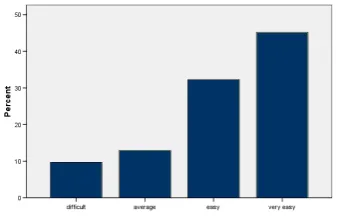 Figure 5 - Perceived system reliability in retrieving the desired results in the allotted time 