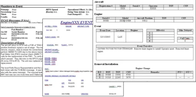 Figure 1 – Three different layouts of Event Reports. 