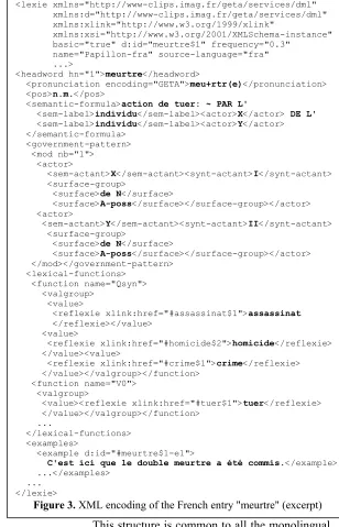 Figure 3. XML encoding of the French entry "meurtre" (excerpt) 